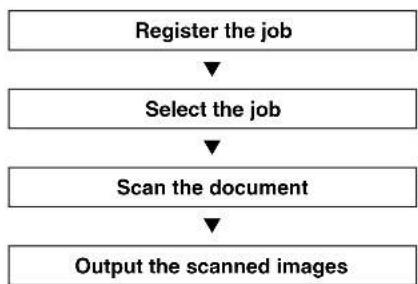 CANON imageFORMULA DR-M140 - Select Scan Job - 1