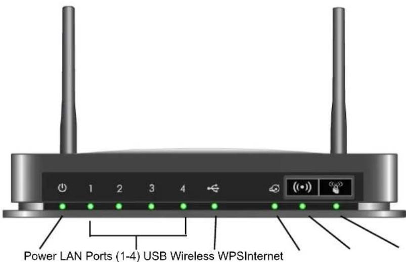 NETGEAR MBRN3000 - Router Front Panel - 1