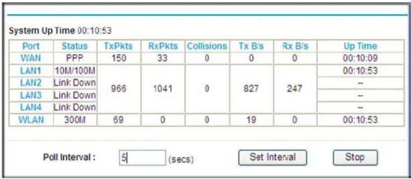 NETGEAR MBRN3000 - Showing Statistics - 1