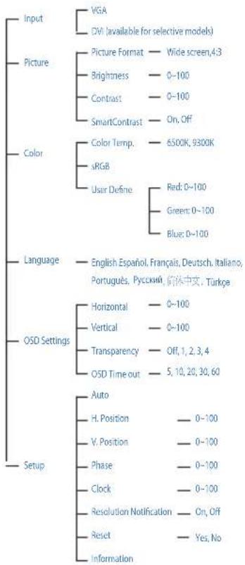 PHILIPS 273E3LSB - เมนู OSD - 1