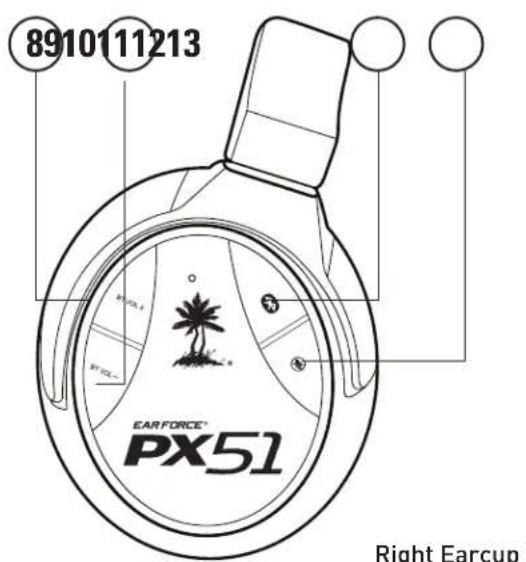 8910111213 EAR FORCE® PX51 Right Earcup