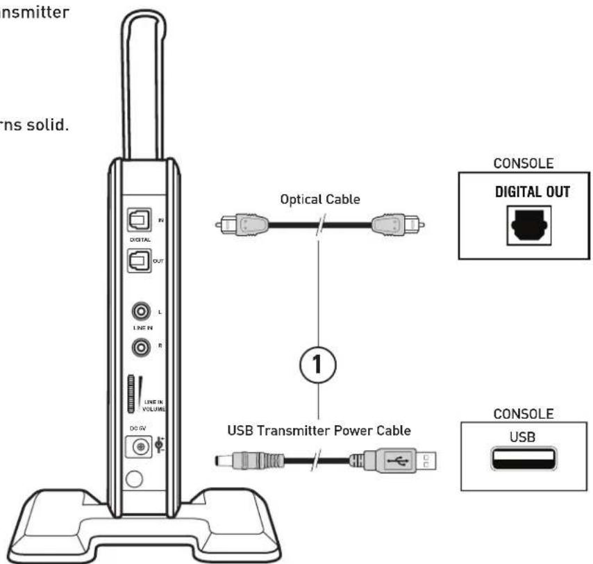 nsmitter ns solid. Optical Cable 1 USB Transmitter Power Cable CONSOLE DIGITAL OUT CONSOLE USB