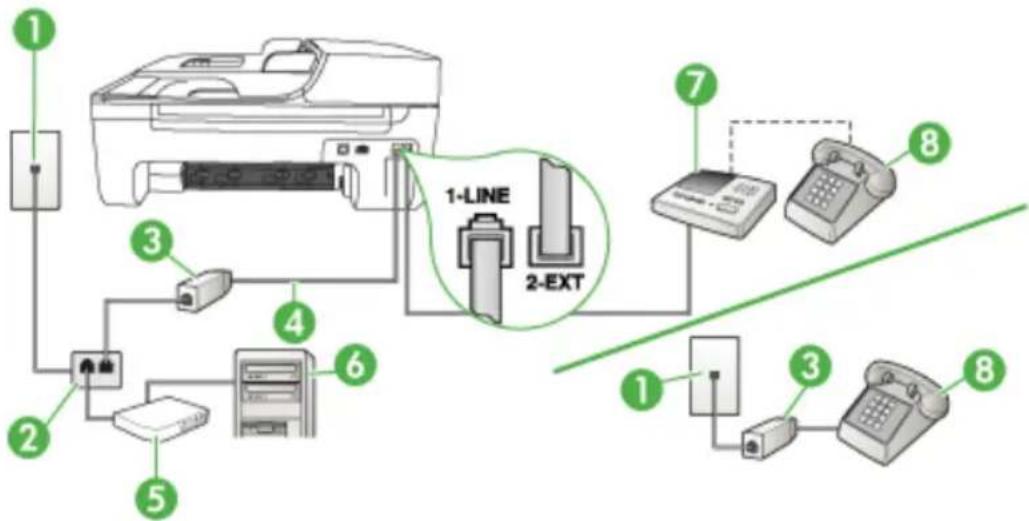 HP OfficeJet 4500 Wireless - Gedeelde lijn voor zowel gespreks- als faxoproepen, een DSL/ADSL-modem en een antwoordapparaat - 1