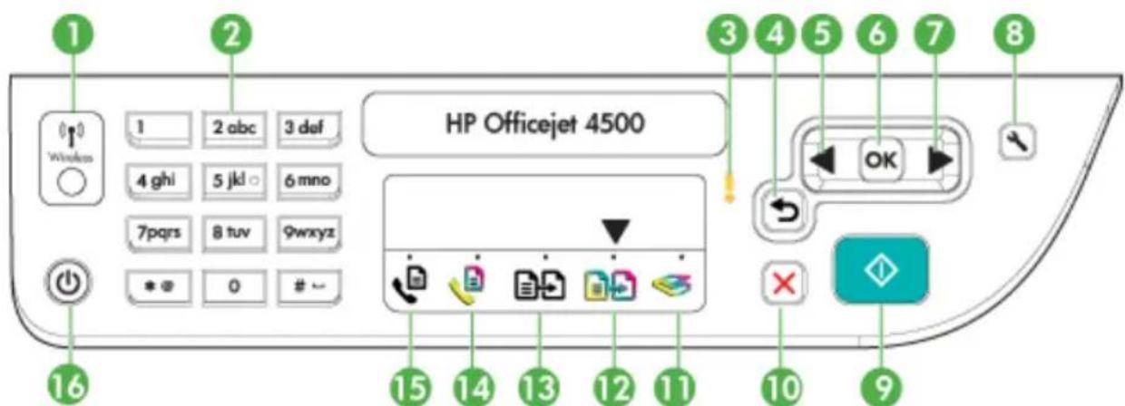 HP OfficeJet 4500 Wireless - Het bedieningspaneel van het apparaat gebruiken - 1