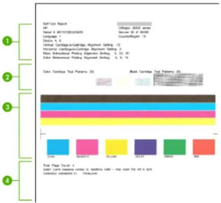 HP OfficeJet 4500 Wireless - Zelftestrapport - 1