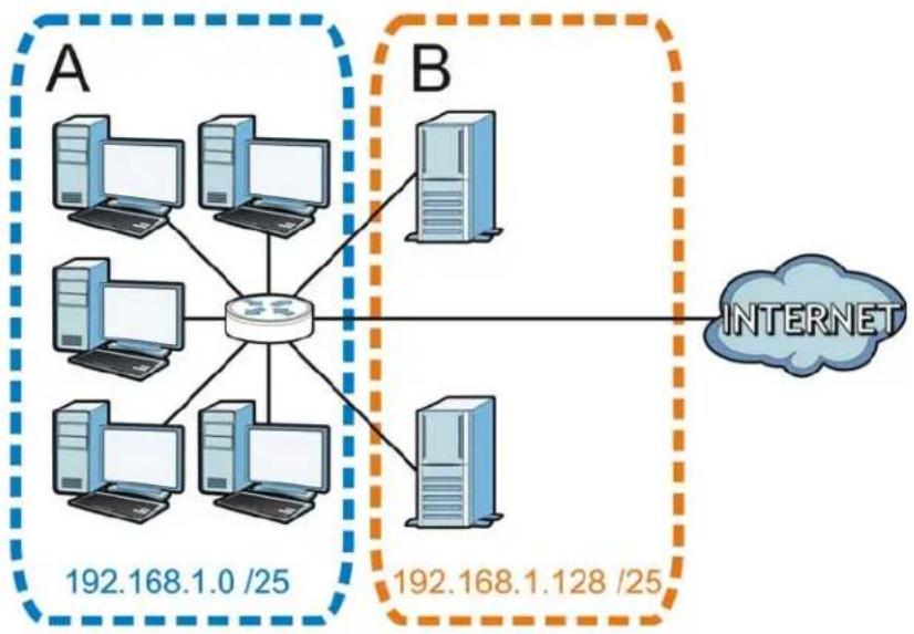 ZYXEL NBG5715 - Subnetting - 2