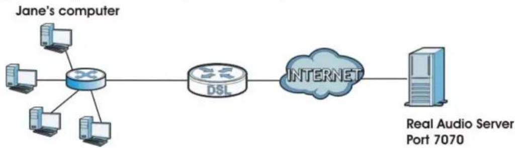 ZYXEL NBG5715 - Trigger Port Forwarding Example - 1