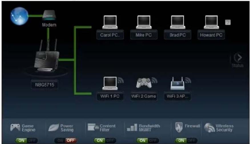 ZYXEL NBG5715 - Network Map - 1