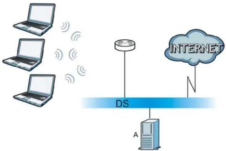 ZYXEL NBG5715 - WPA(2) with RADIUS Application Example - 1