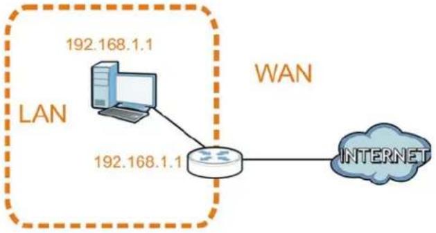 ZYXEL NBG5715 - Conflicting Computer and Router IP Addresses Example - 1