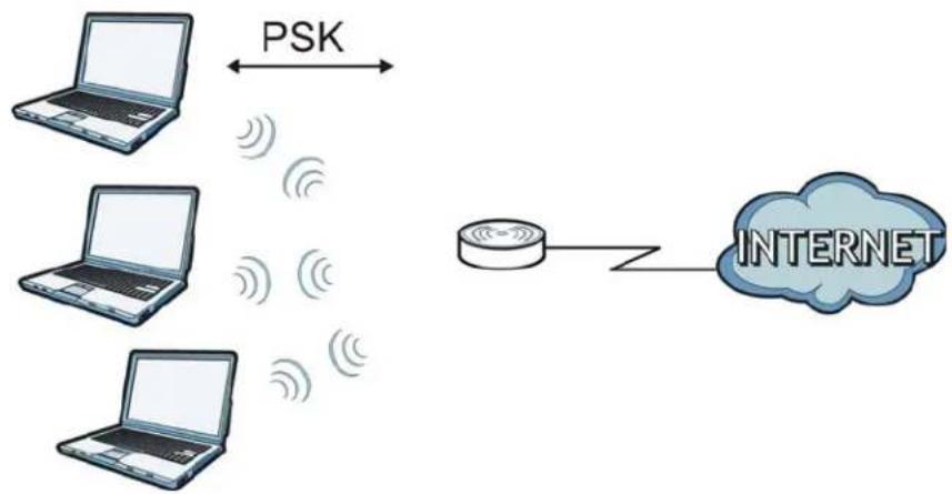 ZYXEL NBG5715 - WPA(2)-PSK Application Example - 1