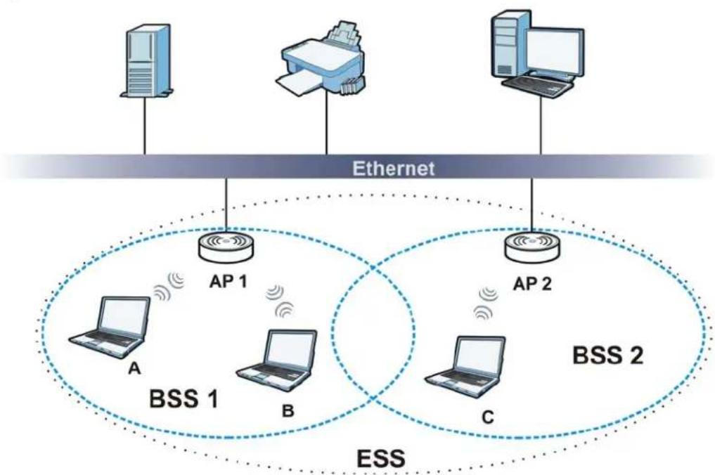 ZYXEL NBG5715 - ESS - 1