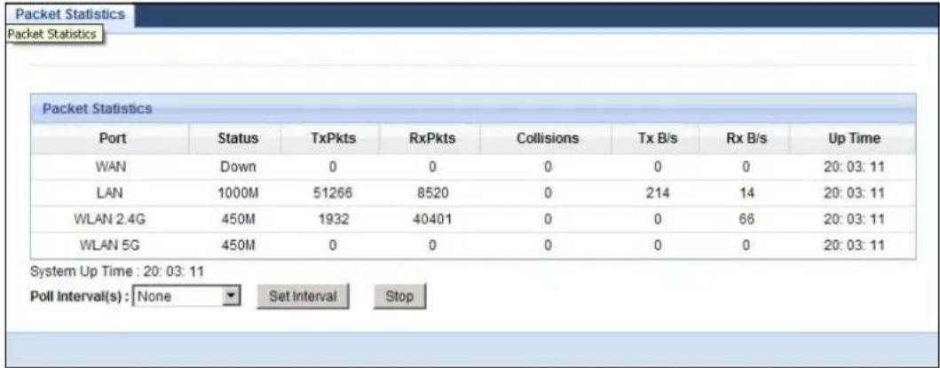 ZYXEL NBG5715 - Packet Statistics - 1