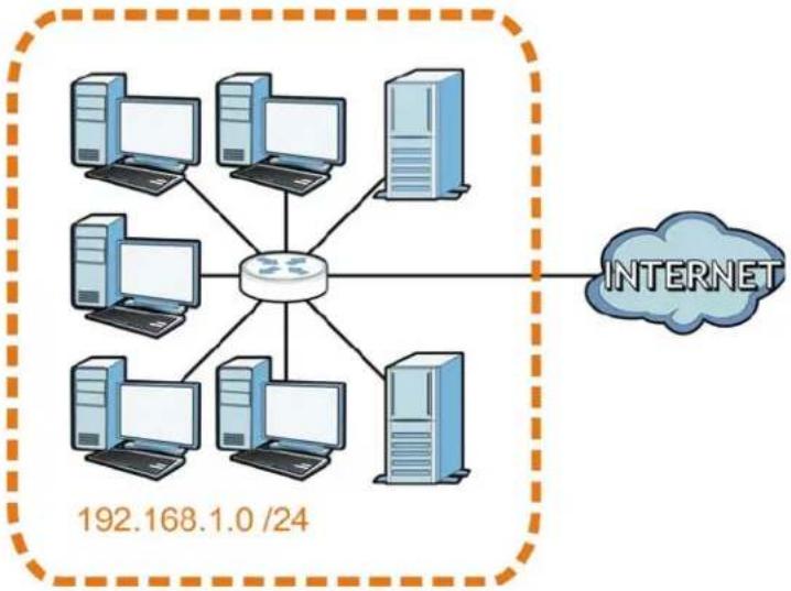 ZYXEL NBG5715 - Subnetting - 1
