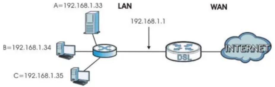 ZYXEL NBG5715 - NAT Port Forwarding Example - 1