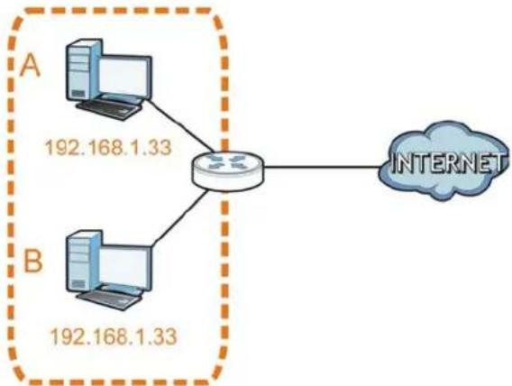 ZYXEL NBG5715 - Conflicting Computer IP Addresses Example - 1