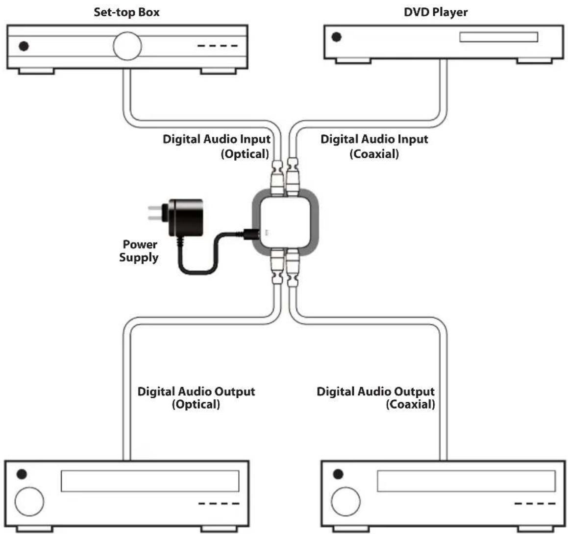 CYP AU-D2 - CONNECTION DIAGRAM - 1