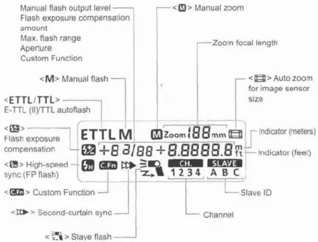 CANON Speedlite 430 EX II - Nomenclature - 5