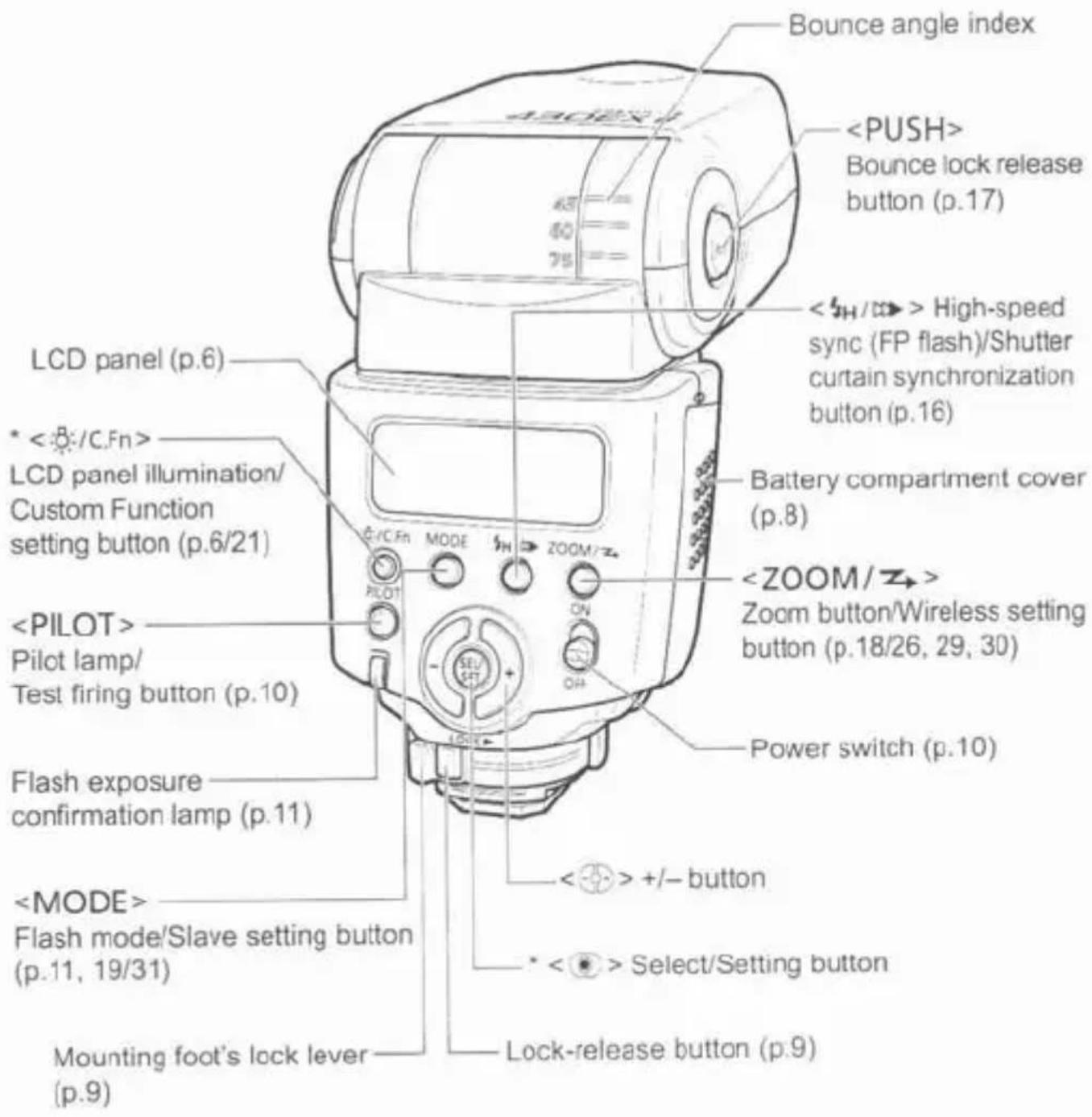 CANON Speedlite 430 EX II - Nomenclature - 3