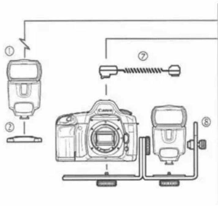 CANON Speedlite 430 EX II - Setting Manual Flash with the Slave Unit - 2
