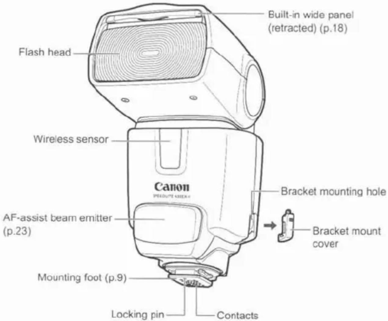 CANON Speedlite 430 EX II - Nomenclature - 1