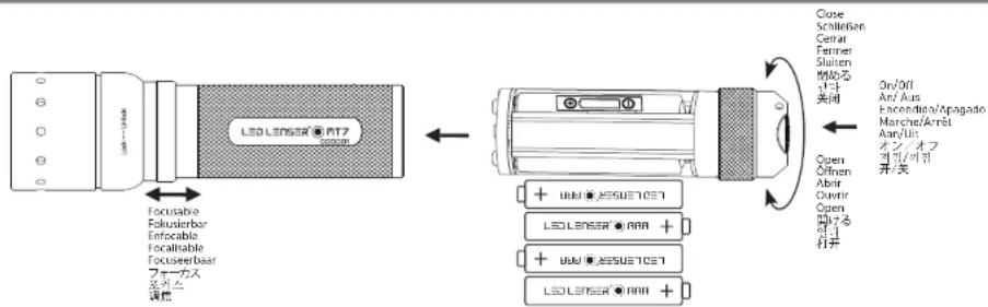 Ledlenser MT7 - 1
