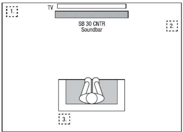 HARMAN KARDON SB 30 - Placing the Subwoofer - 1