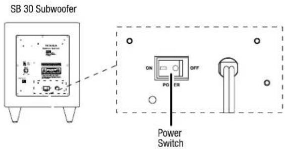 HARMAN KARDON SB 30 - Using Your Soundbar Speaker System - 2