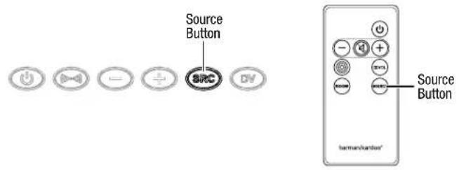 HARMAN KARDON SB 30 - Selecting an Input Source - 1