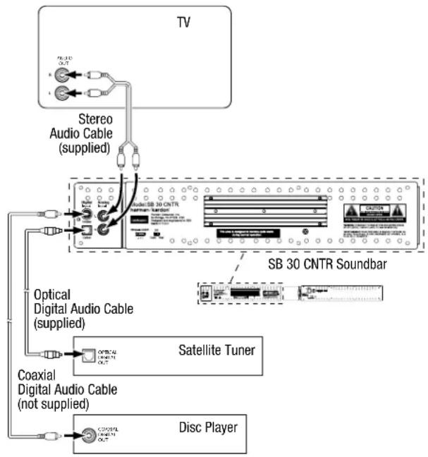 HARMAN KARDON SB 30 - Source Connections - 1
