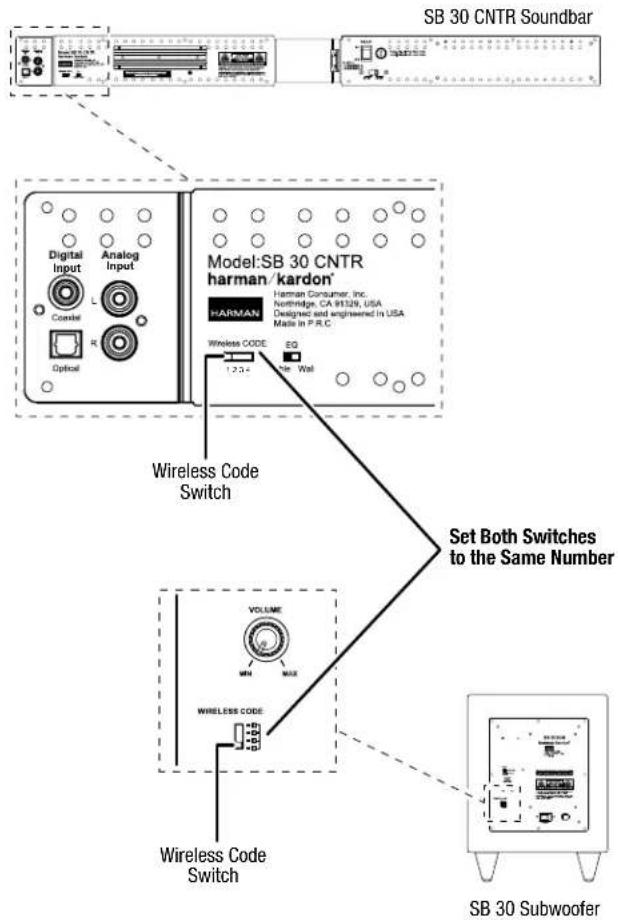 HARMAN KARDON SB 30 - Wireless Code Switches - 1
