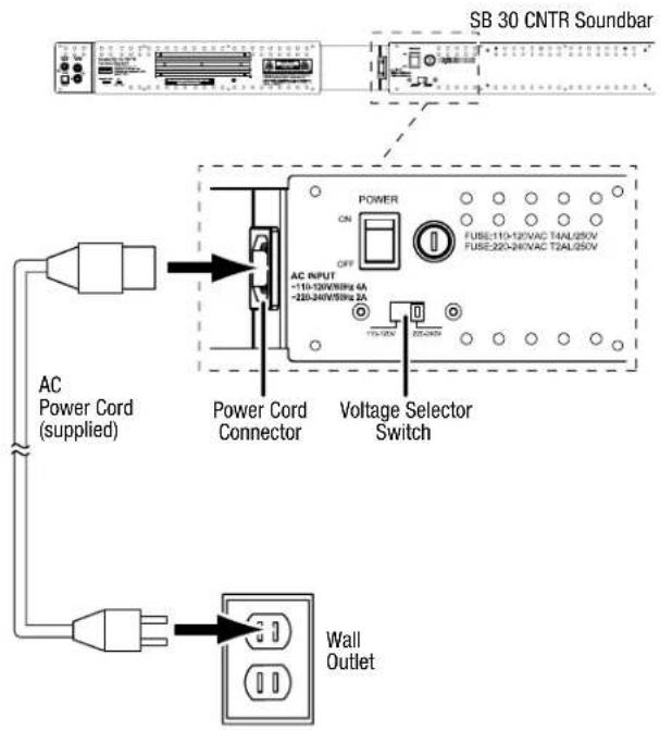 HARMAN KARDON SB 30 - Power Connections - 1