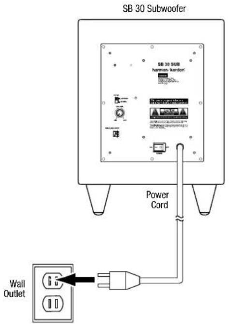 HARMAN KARDON SB 30 - Power Connections - 2