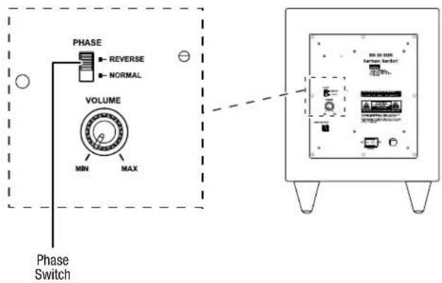 HARMAN KARDON SB 30 - Subwoofer Phase Switch - 1