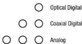 HARMAN KARDON SB 30 - Selecting an Input Source - 2