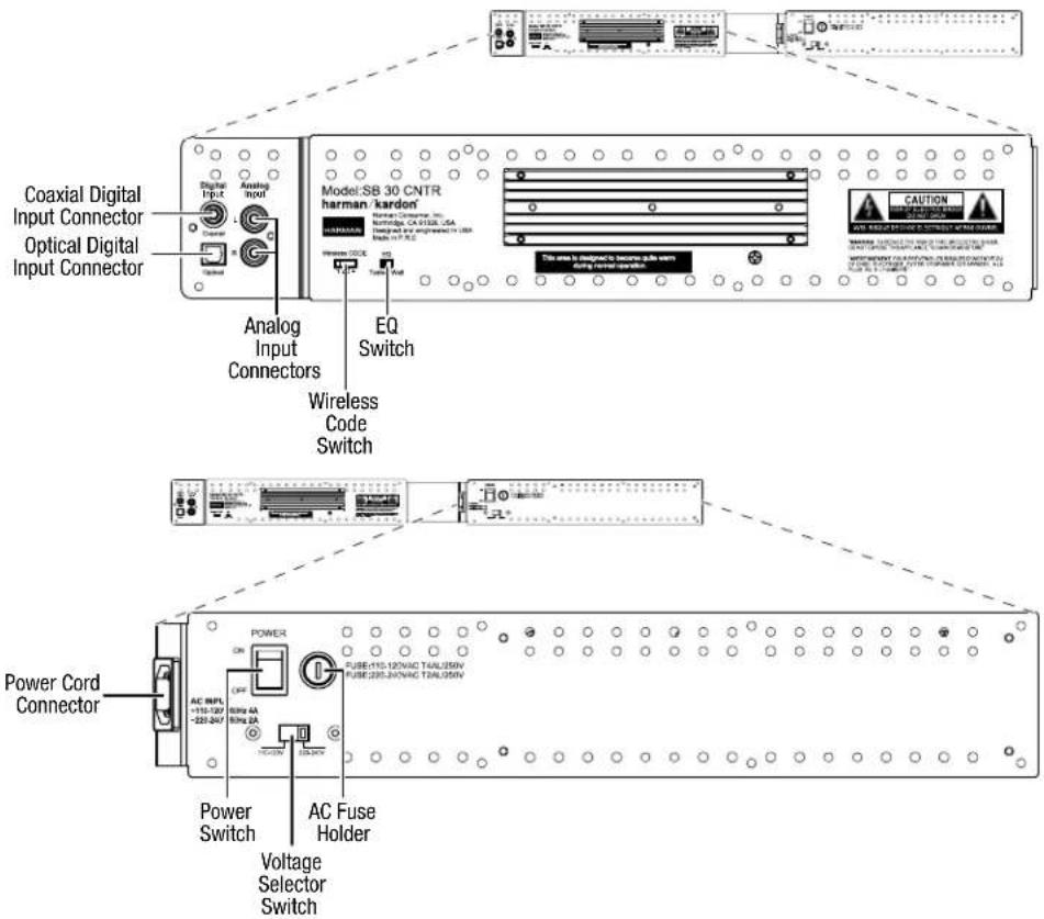 HARMAN KARDON SB 30 - Connections and Controls - 1