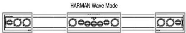 HARMAN KARDON SB 30 - Surround Modes - 5