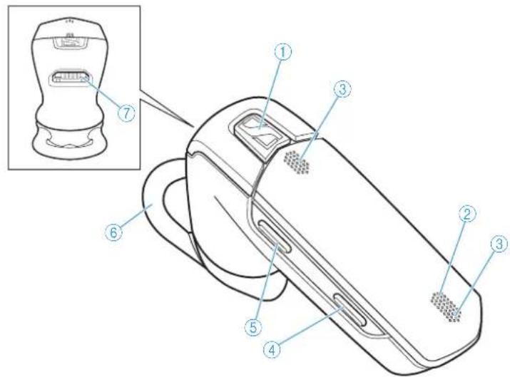 SENNHEISER VMX 200 II - Product overview - 1