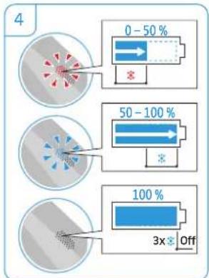 SENNHEISER VMX 200 II - A charging time of ... corresponds to a talk time of ... - 4