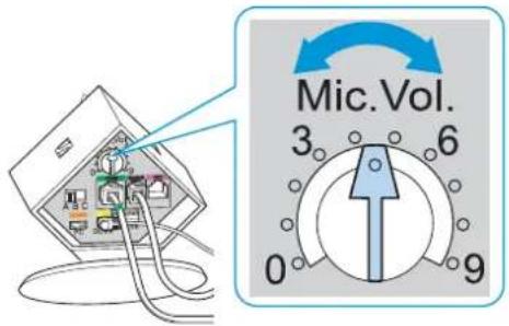 SENNHEISER DW Office - Adjusting the microphone volume of the call transmission - 1