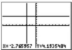 TEXAS INSTRUMENTS TI-84 - Drawing a Line Directly on a Graph - 1