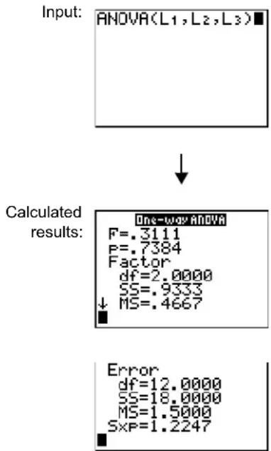 TEXAS INSTRUMENTS TI-84 - ANOVA( - 1