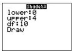 TEXAS INSTRUMENTS TI-84 - Shade ^2 ( - 2