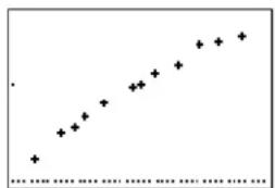 TEXAS INSTRUMENTS TI-84 - Getting Started: Pendulum Lengths and Periods - 8