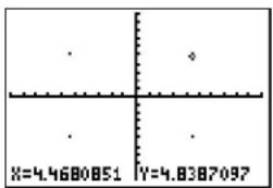 TEXAS INSTRUMENTS TI-84 - Drawing Points Directly on a Graph with Pt-On( - 1