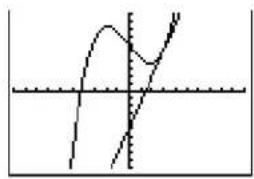 TEXAS INSTRUMENTS TI-84 - Drawing a Tangent Line from the Home Screen or a Program - 2