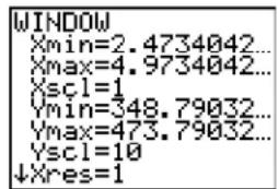 TEXAS INSTRUMENTS TI-84 - Zooming In on the Graph - 4