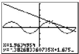 TEXAS INSTRUMENTS TI-84 - Drawing a Tangent Line Directly on a Graph - 1