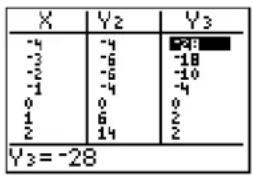 TEXAS INSTRUMENTS TI-84 - Displaying Other Dependent Variables - 1