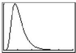 TEXAS INSTRUMENTS TI-84 - Fpdf( - 3